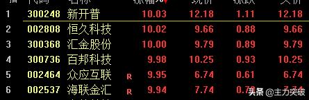 数字货币区块链，玩区块链、数字货币、比特币等期货是不是很容易被骗？