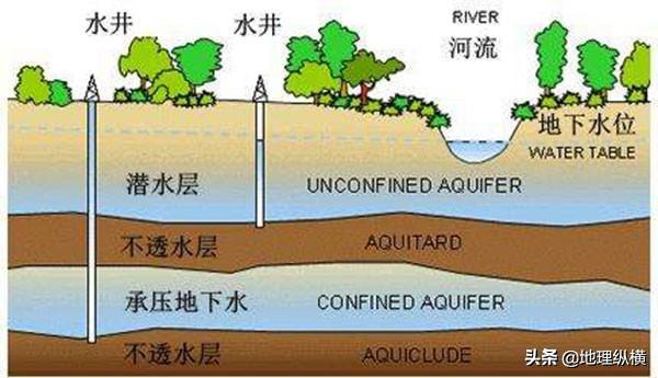 直击河南暴雨原因，河南的降雨已经结束几天了，为什么卫辉市内的积水还在涨