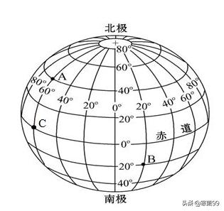 头条问答 东西南北四个方向只是地球上的四个方向 还是同样适用于宇宙中 为什么 寒萧99的回答 0赞