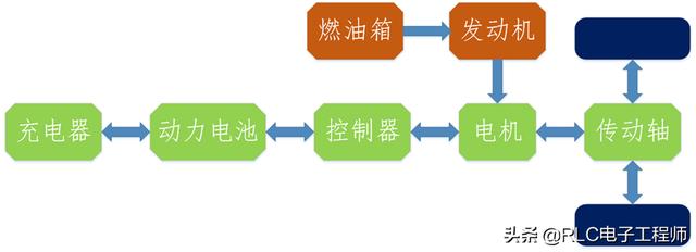 新能源车原理，什么是新能源汽车新能源汽车有哪几种