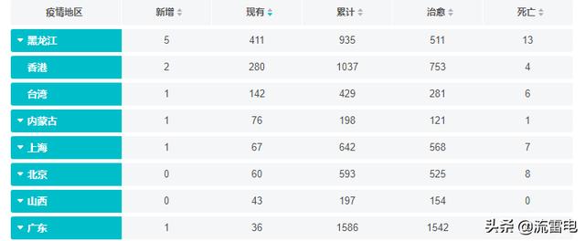 杨佩婷近期情况:杨佩婷 黑龙江省哈尔滨市疫情怎么样了？