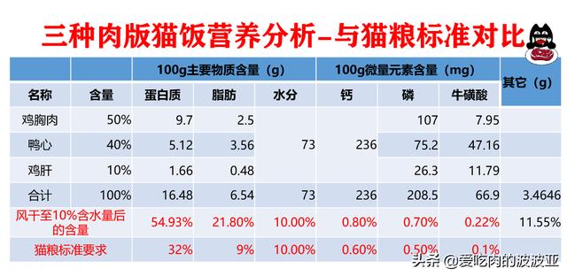 猫罐头推荐知乎:怀孕的母猫吃什么罐头最好？ 猫主食罐头 知乎