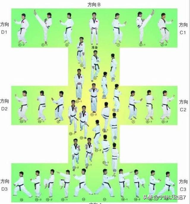 太极七章,太极一章至八章的分解动作？