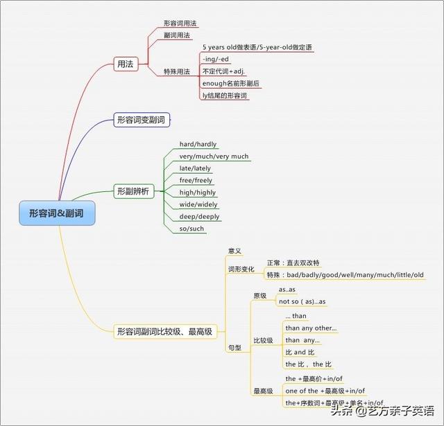 头条问答 高中学好英语会有利于大学学习计算机吗 如果有的话明显吗 15个回答