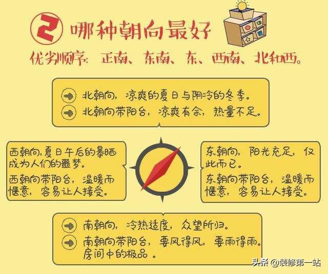越住越旺的户型图,什么样的户型是很多人喜欢的？