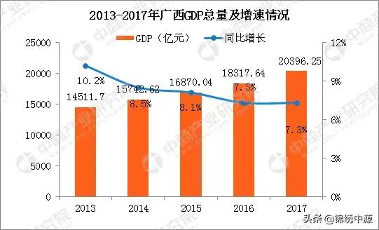 广西城市排名怎么样？最富有最贫穷是哪个地区？