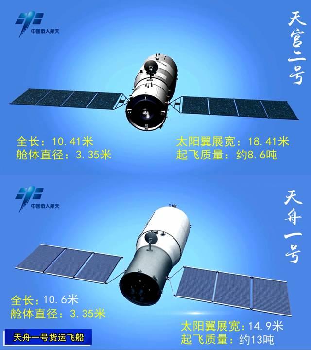 俄罗斯航天技术发达吗，中国载人航天是否在苏联/俄罗斯载人航天技术上发展起来的？