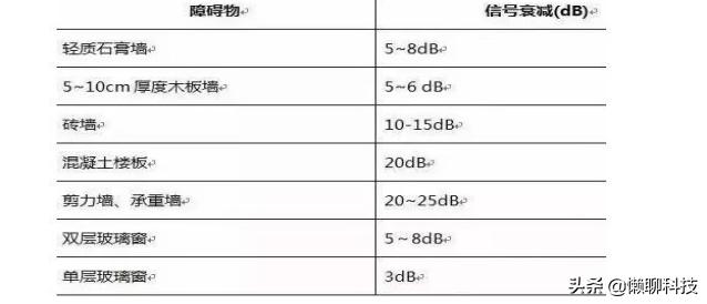 地联网路由器,哪款无线路由器可以接光纤？