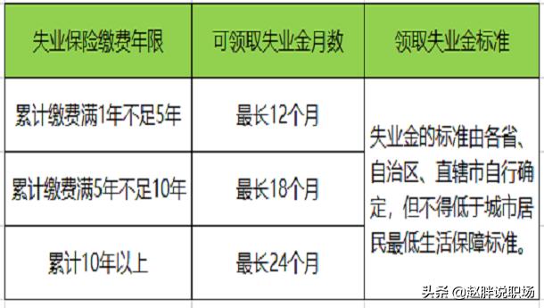 失业金是一生只能领取24个月的，还是每次最多领取24个月的？插图6