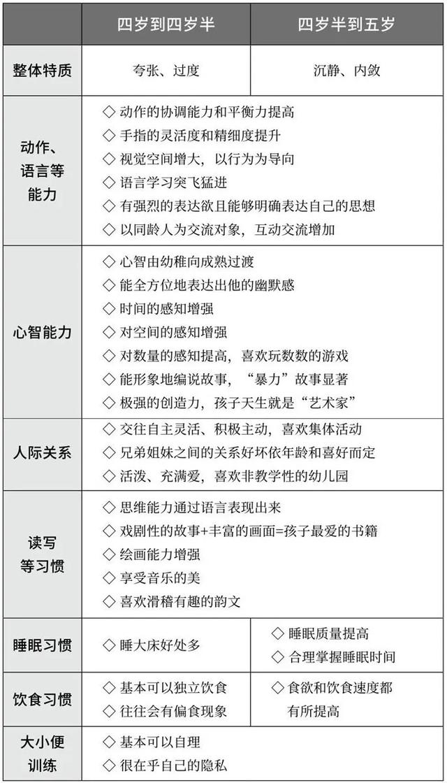 四岁男孩 每天都是绘本阅读 英语阅读 数学游戏 很少出门玩 对孩子是不是太狠了 你不懂得孩子的回答 头条问答