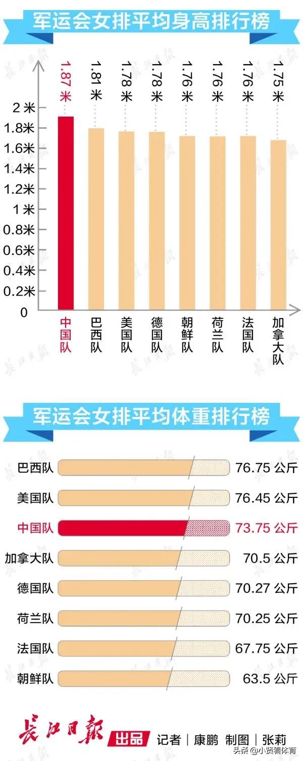 巴西女排的身材特点是不是在打排球方面有先天优势？你怎么看？