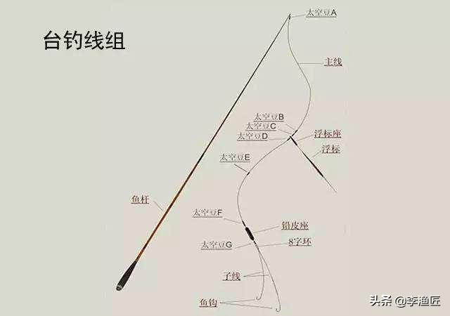 单钩钓鱼,怎么调漂?