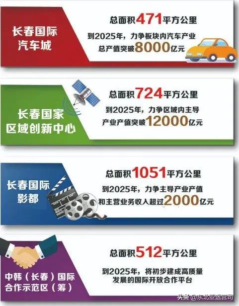 东北<a href=https://maguai.com/city/ target=_blank class=infotextkey><a href=https://maguai.com/city/ target=_blank class=infotextkey>地区</a></a>城市群示意图:除了大连、沈阳、哈尔滨、长春之外，谁才是东北第五城？