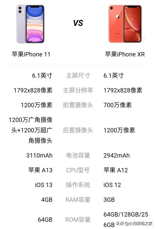 老鸟拍牌2020年新款:2020买iPhonexr值得吗？