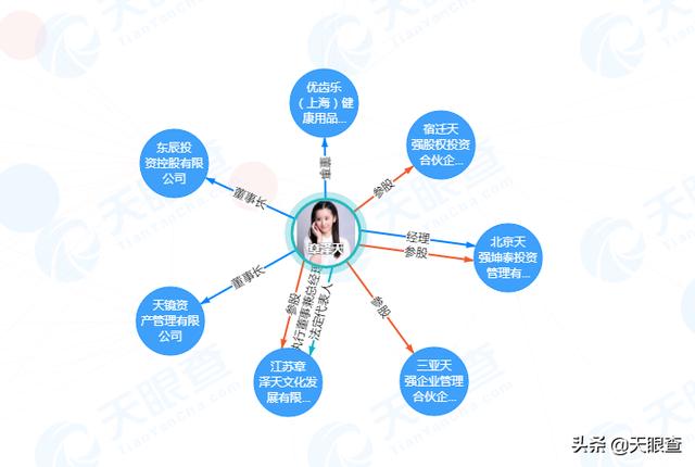 刘强东变了？为何京东急于脱下“互联网外衣”？，为什么说章泽天是一个狠角色