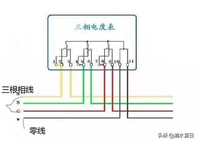 头条问答 - 怎样把三相电接出条220v的家照明电?