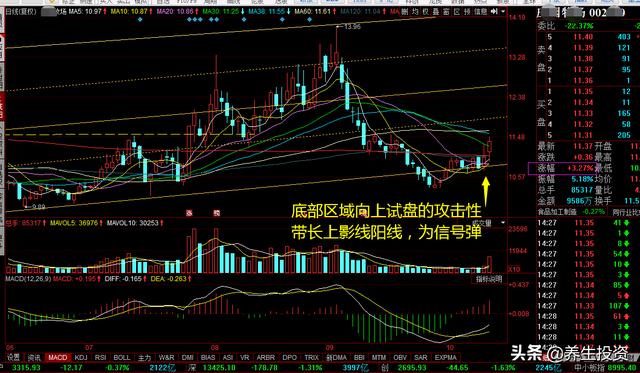 K线中的阳线代表什么意义？