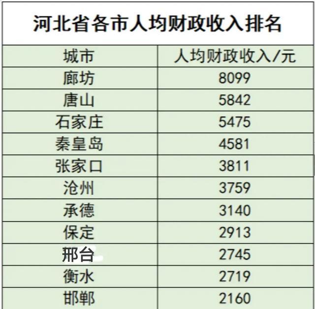 辽宁省大连市公务员待遇怎么样，辽宁公务员工资待遇怎么样