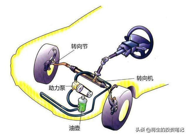 新能源汽车基金161028净现值，价值投资最重要的是什么？