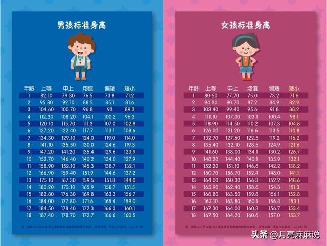 宝贝今年三周岁了,身高才88cm,有好的育儿建议吗?-生活百科