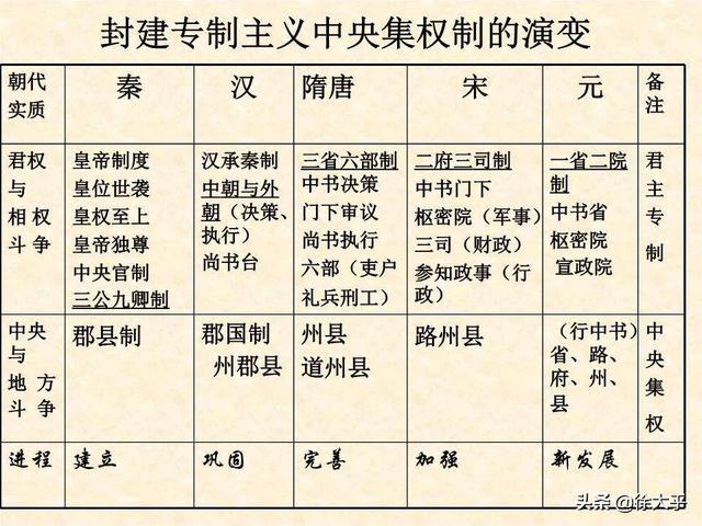 头条问答 - 行省制度有哪些积极影响?(13个回答)