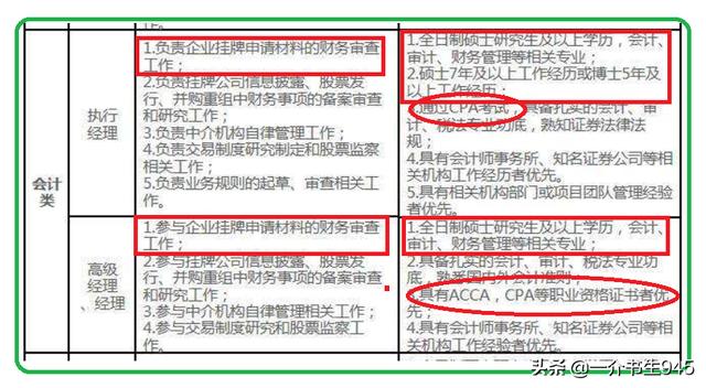 大专升本科和大学本科：专升本和普通本科一样吗