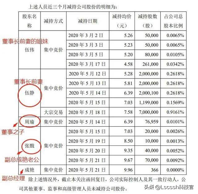 薇娅这次带货彻底翻车了吗，薇娅“造福神话”破灭，超27亿资金“被割韭菜”，你怎么看