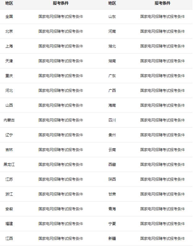 2021年国家电网招聘如何获得考试资格？