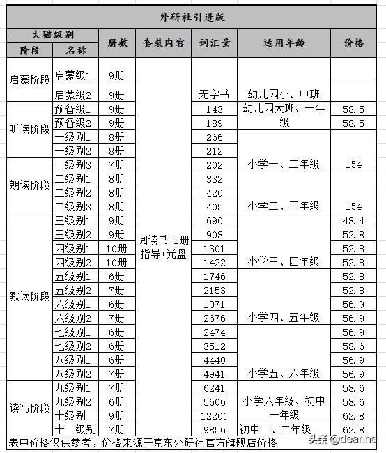 cow史德拉海牛:给孩子启蒙英语，用大猫好还是RAZ好？