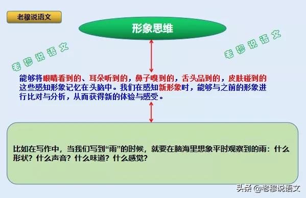 都说现在语文越来越难了，我家孩子语文一直就是拉后腿的，怎么办