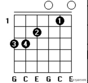 头条问答 为什么吉他一般都用c选调和g选调 是因为这两个都比较简单 属九部落的回答 0赞