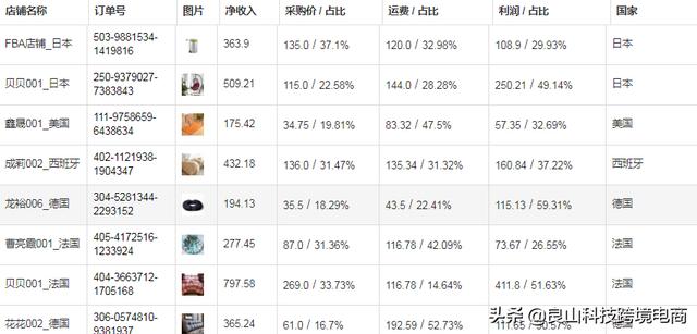 太原比较好的跨境电商公司（哪里有正规的跨境电商培训班）