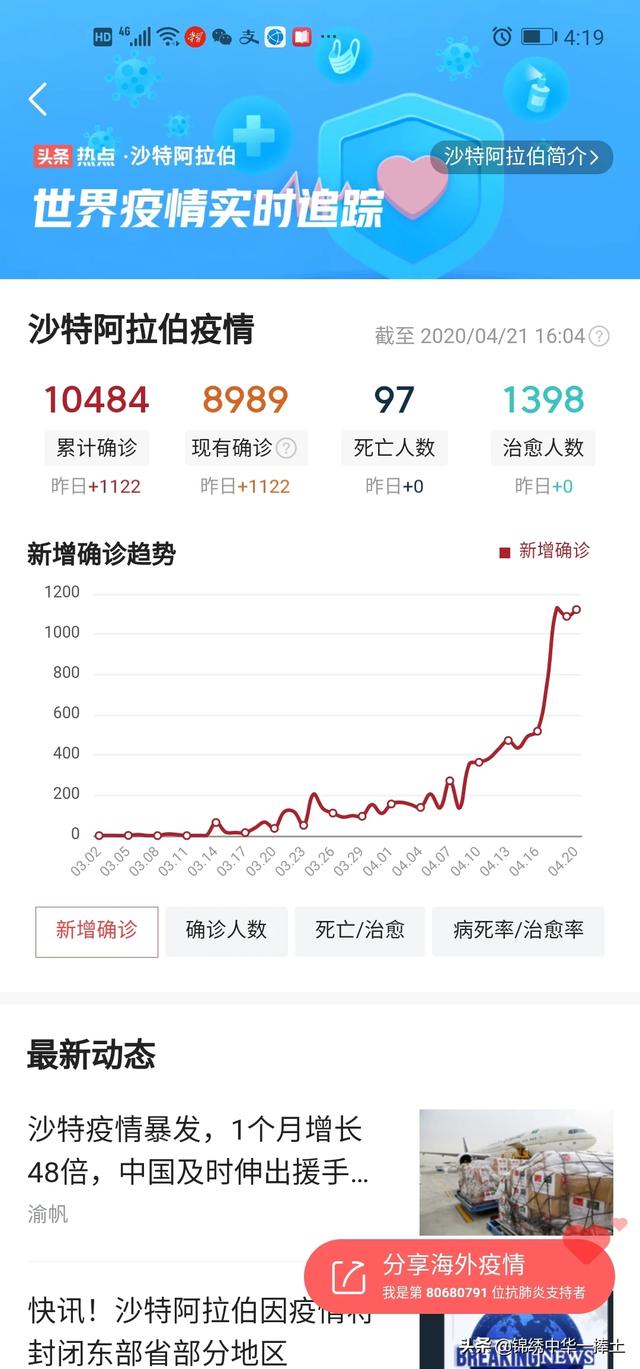 阿尔瓦利德王子:怎样看待近期沙特捐助5亿美元给世卫组织