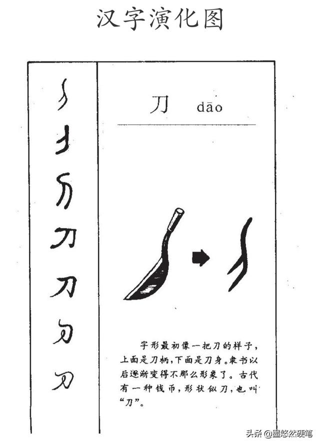 顾名思义,立刀旁和刀字旁里边都有一个"刀"字,那是不是就跟"刀"字有