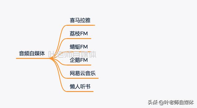 在哪个平台做自媒体比较赚钱