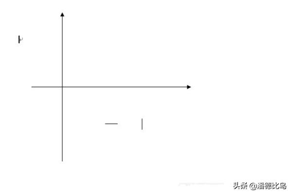 word绘图工具，用word绘图工具绘制图形：[5]坐标图