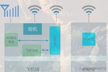 无人机怎么连接手机,室内无人机怎么实现手机控制？