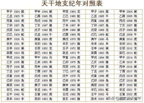 头条问答 除了公元纪年和黄帝纪年 还有哪些纪年方法 7个回答