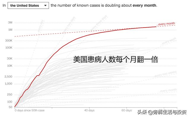 圣伯纳论坛:美媒批露特朗普复工背后的“黑幕”，难道要与世界为敌吗？