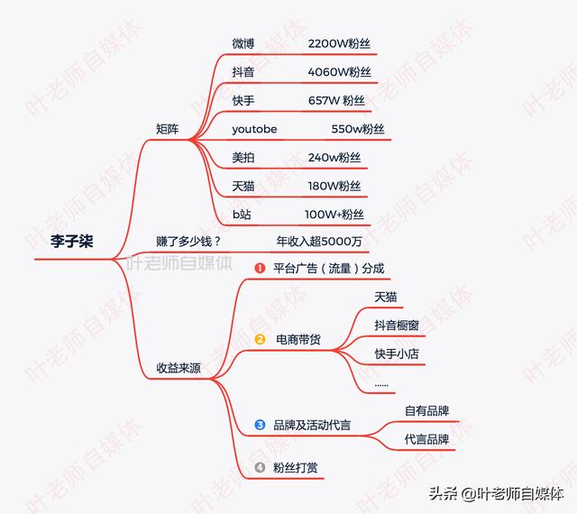 七舅脑爷:李子柒全球粉丝过亿，想知道李子柒模式可以复制吗？