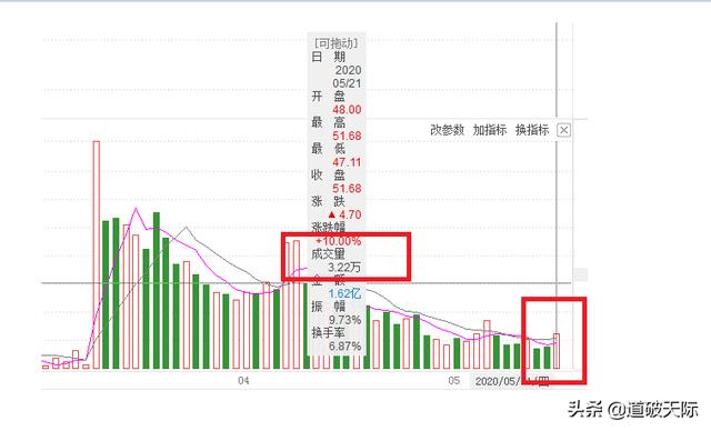 什么是成交量？成交量的功能都有哪些？