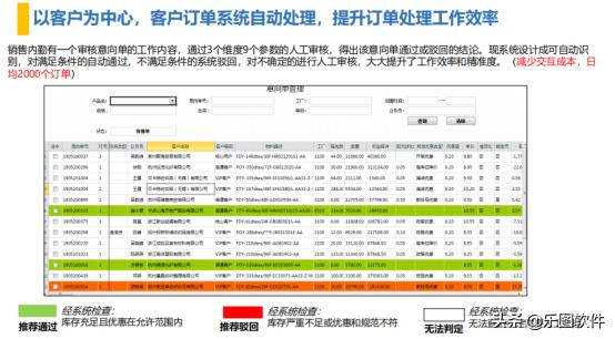 头条问答- 除了Office和wps，还有什么办公软件比较好用？(42个回答)