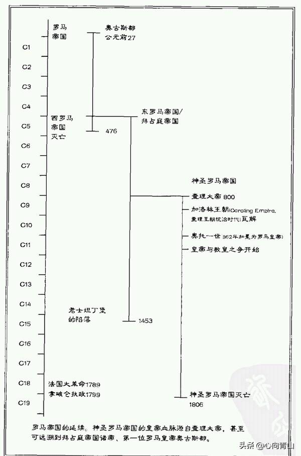 法兰克王国和拜占庭帝国是欧洲历史上重要的强国,对吗？