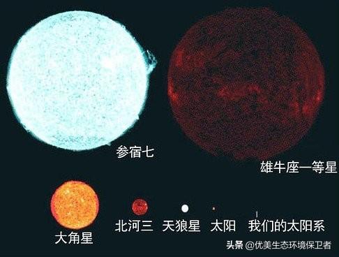 有比太阳还大无边的星体吗？