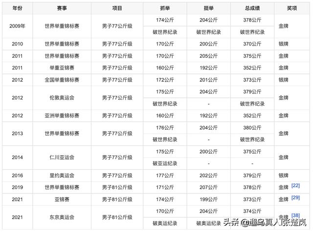 吕小军:为什么说吕小军是欧美健身圈的顶级流量