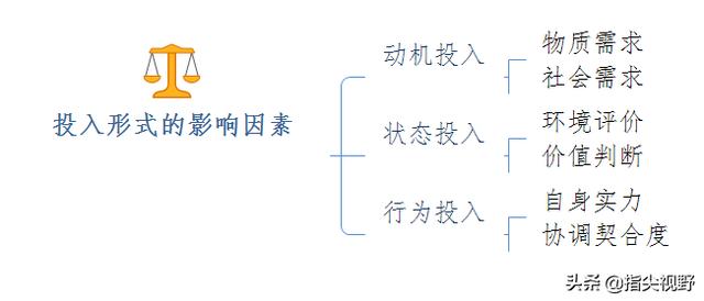 影响创业动机的关键因素不包括，在哪些行业更有利于以后创业创业最少具备哪些条件