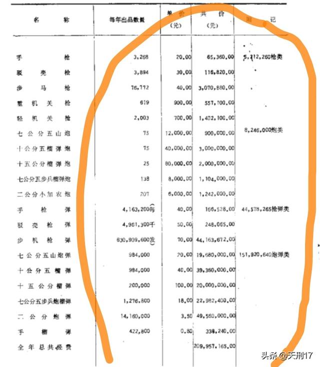 驳壳枪威力:什么叫驳壳枪，它有哪些优缺点？