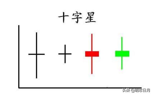 股民数量创新高传递多重信号，股市不断上涨，最大的考验是什么