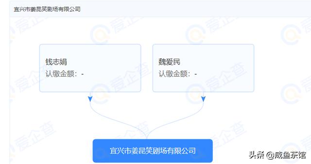 姜昆的女儿:网传姜昆有一亿豪宅，他怎么有这么多钱