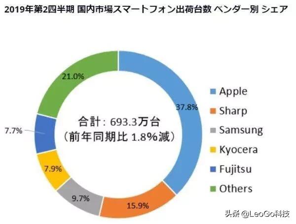 日本那么强，为什么日本生产的手机在中国几乎无人问津？插图82